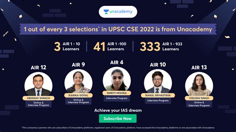 result 2022.